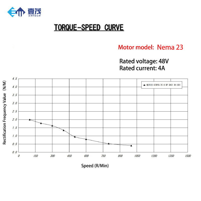 High-Performance NEMA23 Closed - Cnc Router review and price