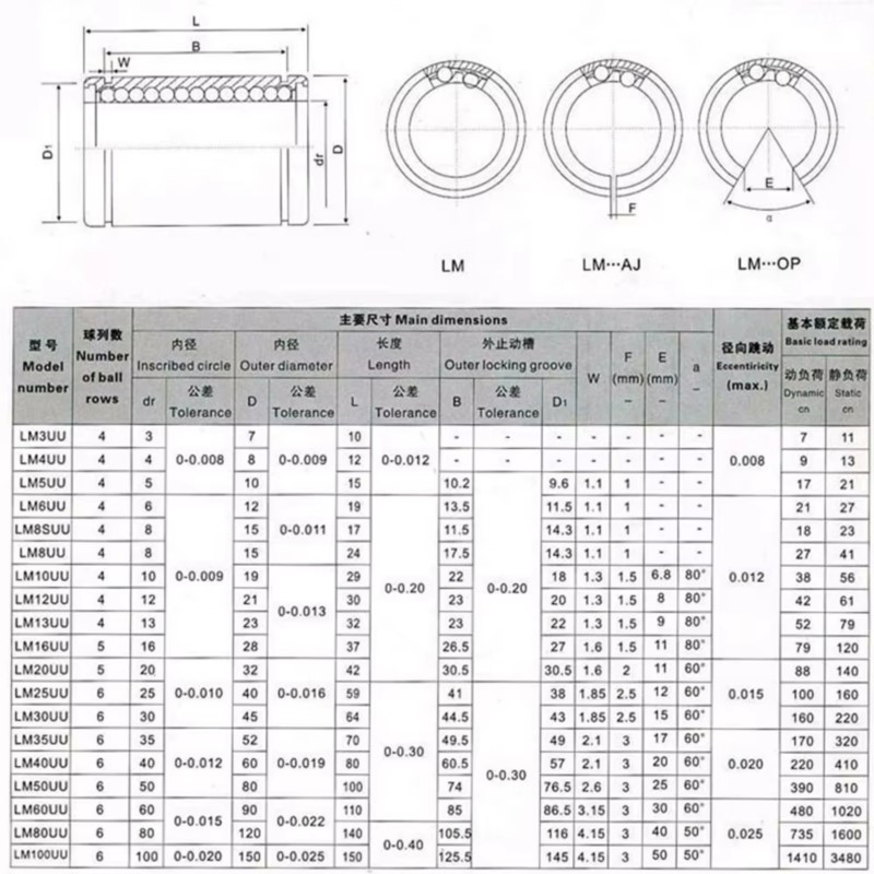 4/10pcs LM3UU LM4UU LM5UU LM6U - Lm8Uu Bearing review and price