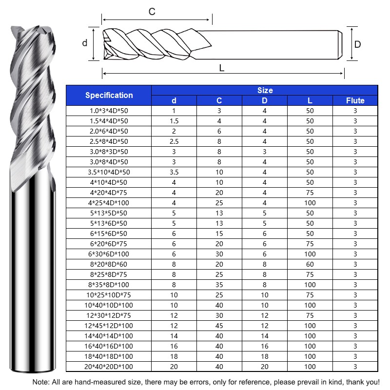 SHAZAM HRC65 3-Flute Tungsten  - End Mill Set review and price