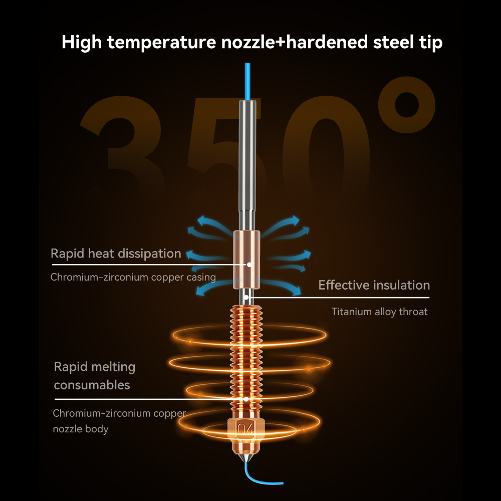 Unicorn Hardened Steel Nozzle  - Aluminium Profile 2020 review and price