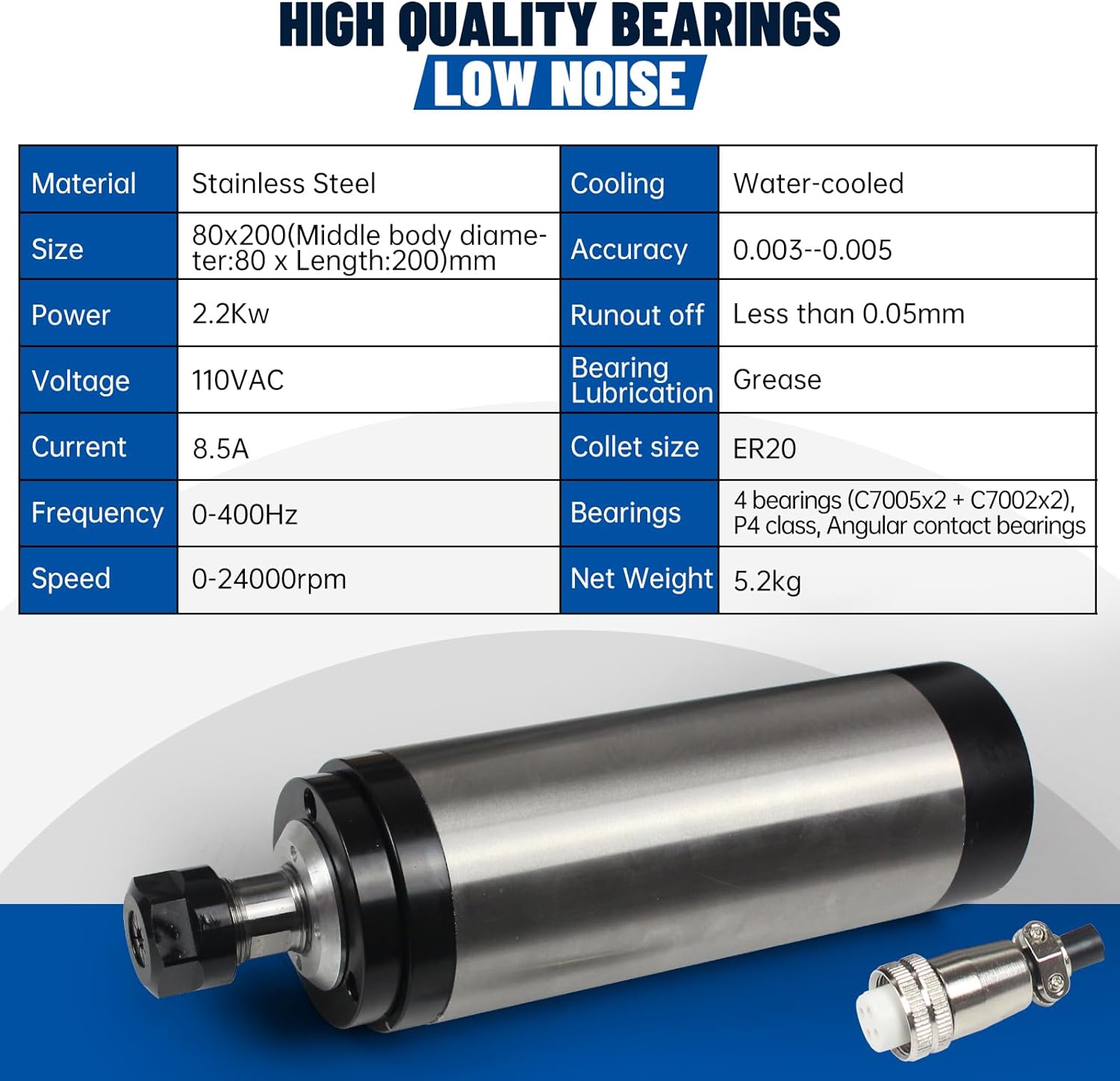 110V 220V Spindle Motor 2.2KW  - Water Cooled Spindle review and price
